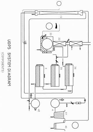 (Liquid/ Liquid Extraction Unit (UOP5
