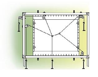 Equilibrium of Forces