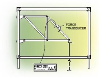 Forces in a Truss 