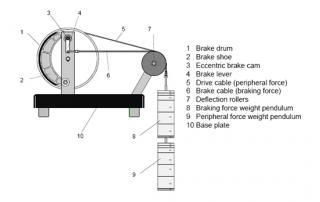 Brake drum apparatus and its description