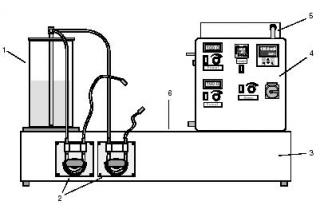 Chemical Reactors Trainer CE 310
