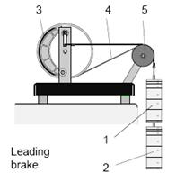 Leading brake 
