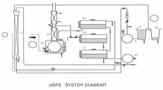 Liquid/ Liquid Extraction Unit (UOP5)