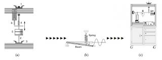 Natural oscillation-bar oscillator