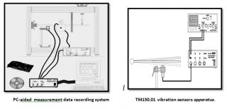 PC-aided  measurement data recording system