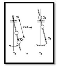 Reversible pendulum
