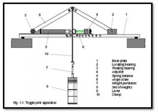 Toggle joint