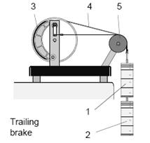 Trailing brake