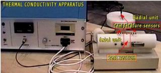 Heat conduction unit H940 (P.A.Hilton Limited)
